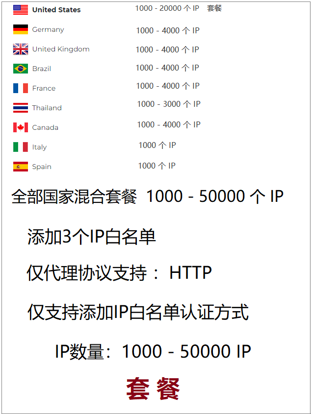 美国,多国长效静态IP,稳定包月,http/socks5代理IP添加IP白名单便宜低价套餐